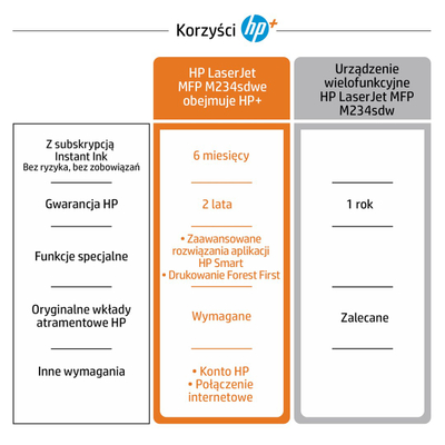 Печатач HP LaserJet MFP M234sdne, A4 моно, мултифункционален, бел