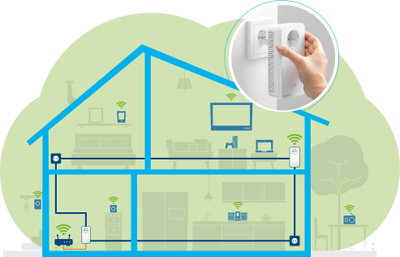 Адаптер powerline Devolo Magic 2 WiFi next Single, 1200 Mbit/s, Gigabit Ethernet, бел