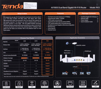 Router Wi-Fi Tenda TX3 AX1800, Dual Band, Gigabit, i bardhë