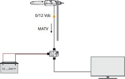 Antene TV Televes Dinova MIX Boss DVB-T2, UHF VHF, e bardhë