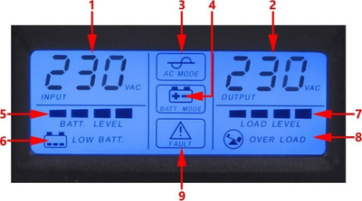 Furnizues energjie UPS Volt (5UP0800090)
