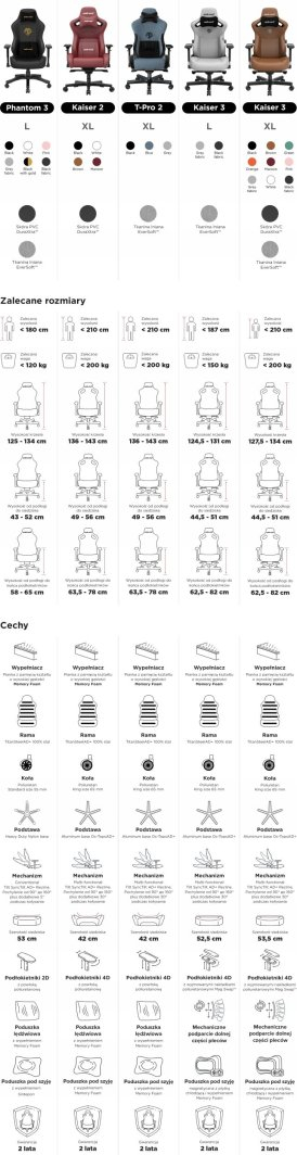 Karrige lojërash AndaSeat Kaiser 3 Pro XL, mbështetje lumbare, krahë 5D, e zezë
