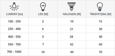 Декоративна лед светилка Итaлукс Г125, 4W, Е27, 2200K, проѕирно стакло