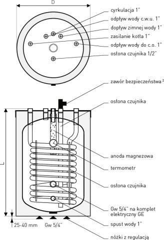 Bojler akumulues Galmet SGW(S) Rondo Premium 120L, klasa energjie A, izolim me shkumë poliuretani, i bardhë