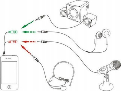 Adapter audio për kufje edhe mikrofon, Jack 3.5mm