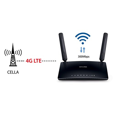 Router pa tela Dual Band Wireless N, 300 Mbit/s, i bardhë