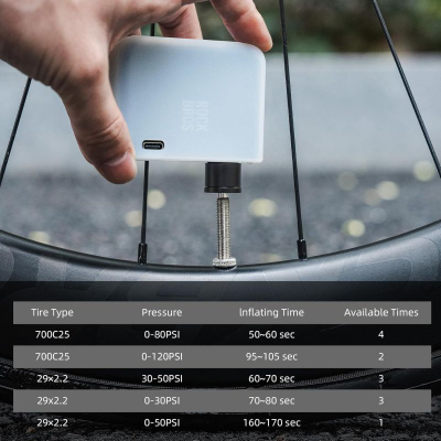 Pomë elektrike portative Rockbros AS1 Pro, 120 PSI, USB C, e zezë
