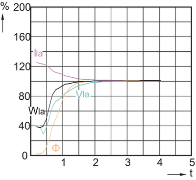 Llambë metal halide Philips MasterColour CDO-TT, 150W, sokëll E40, dritë e bardhë e ngrohtë