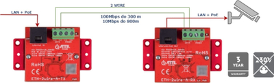 Set konvertuesish UTP 2-WIRE Zamel ETH-2WIRE-a-SET, LAN edhe PoE, set i plotë