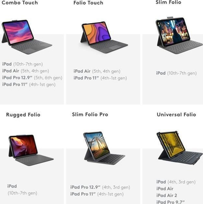 Këllëf tastierë Logitech Rugged Folio për iPad, AZERTY, me mbrojtje të fortë, gri grafit