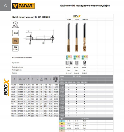 Mjet teknik TAP-800X DIN5156, model D2-513X01-3135, për punë profesionale