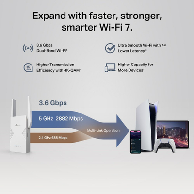 Access point TP-Link RE235BE, Wi-Fi 7, port 2.5G, i bardhë