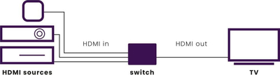 HDMI прекинувач Мармитеќ Конект 310 UHD 2.0, 3 во 1, 4K 60Hz, црн