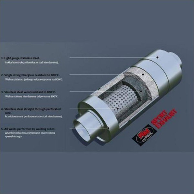 Auspu sportiv në mes RM Sport Center Muffler 60mm 500mm, inox T304, hyrje 60mm, argjendtë