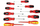 Set kaçavidash AWTools AW36822, 10 copë, VDE 1000V