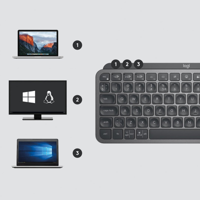 Set tastierë dhe maus Logitech MX Keys Mini Combo