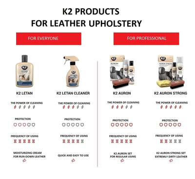 K2 LETAN CLEANER 250ML
