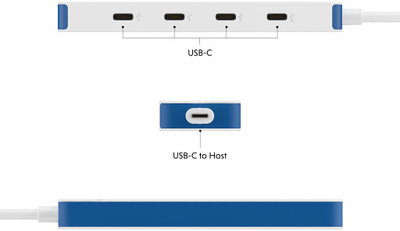 Dock USB C Targus HyperDrive Wired, shumë porta, e bardhë