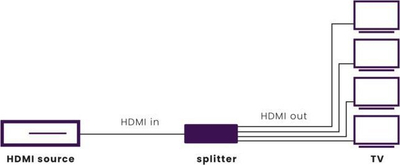 Сплитер HDMI Marmitek Split 614 UHD 2.0, 4 порти, 4K