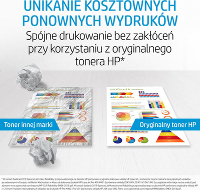 Toner HP 150A, i zi