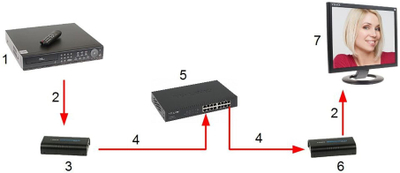 Extender HDMI HDMI-EX-200-V5, Full HD, trup alumini, gri