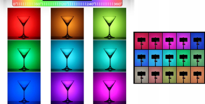 Dritë video LED Ulanzi R66 RGB, 5W, 2000mAh, e zezë