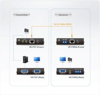 Receiver A/V ATEN VE170R, Cat 5, 1920 x 1200, i zi