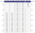 Radiator Stelrad Compact 3067 (C22220), lloji 22, 600 x 2200mm, i bardhë