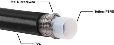 Zorrë PTFE TurboWorks AN4, 5.5mm, gërshet çeliku me PVC, gri