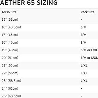 Çantë shpine për hiking Osprey Aether, 65 L