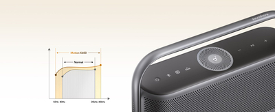 Пренослив звучник Анкер Мошн X600, 50W, Блутут, сина боја