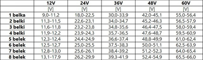 Voltmetër digjital Joy-it VM433, panel montim, 12-60V DC, i zi