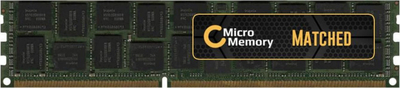 Modul memorie CoreParts MMXHP-DDR4D0003, 64GB DDR4, 2133 MHz