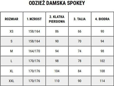 Set mbrojtës Spokey Shield Jr, 3 pjesë, për kalamaj