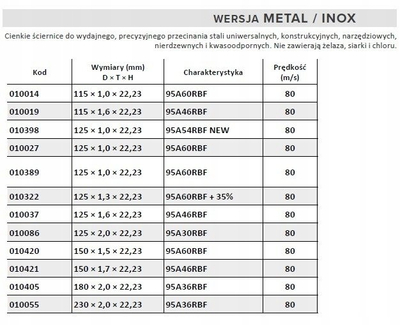 Disk prerës metali Andre Pro Line, 230mm, 2mm, metal inox