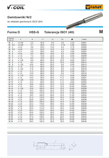 Gjujtëse fileti Fanar M12 x 1.75, HSS, për rregullu fileta, metalike