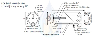 Хоризонтален бојлер Галмет SGW(L) 140L 21-144800, со две спирали, бел