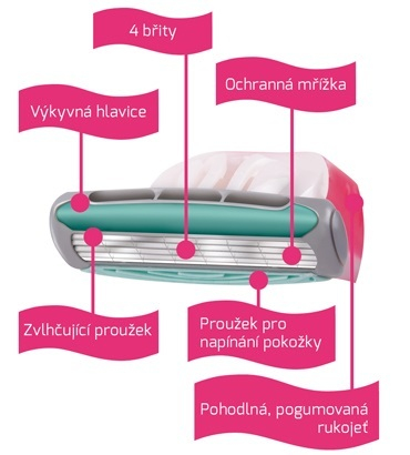 Kokë zëvendësuese për brisk rroje Wilkinson Sword Quattro, 3 copa