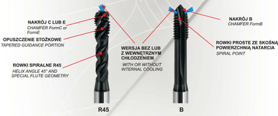 Çelës filetoni Fanar Machine Tap D4-118M01-0160, 16mm, HSSE PM