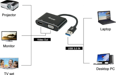 Adapter grafik USB Equip 133386, USB 3.0 n' HDMI e VGA, 1920x1080, i zi