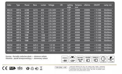 Llambë LED Heda MR16 GU10 HD222, 4.5W 410lm, 4000K, e bardhë