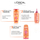 Balsam L'Oreal Paris Elseve Dream Long 8 Second Wonder Water 200 ml