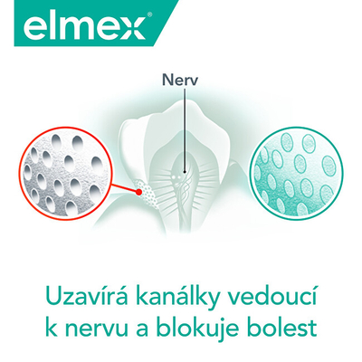 Pastë për dhëmbë Elmex Sensitive Professional Whitening 75 ml