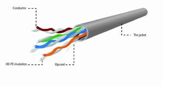 Kabllo rrjeti Gembird Cat5e, UTP, 100m, gri