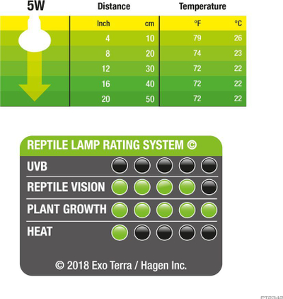 Llambë për terrariume Exo Terra Daylight LED NANO, 5W