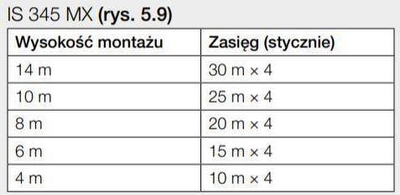 Senzor lëvizjeje Steinel IS 345 MX Highbay COM1 AP, për tavane të larta, i bardhë
