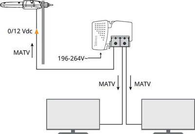 Antene TV Televes Dinova MIX Boss DVB-T2, UHF VHF, e bardhë