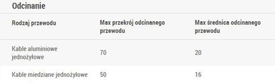 Prerëse kabllosh Ergom KT 2/80, 380mm, për bakër dhe alumin, blu portokalli