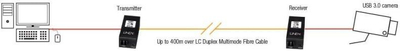 Përsëritës USB 3.0 Lindy 42707, fibër optike 400m, konektor LC
