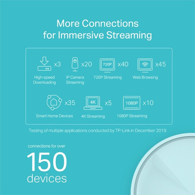 Ruter TP-LINK Deco X20, 2 copë